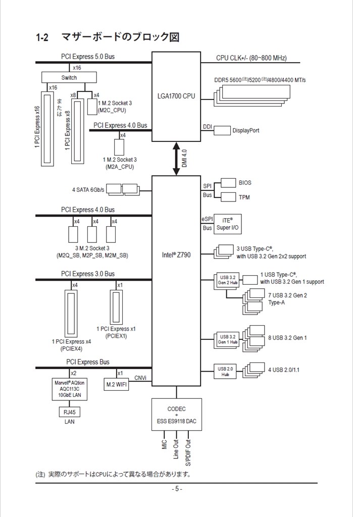 giga-byte c1007 オファー 時計が遅れる