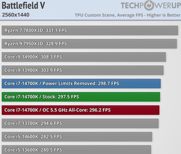 Intel Core i7-14700KF 第14世代 CPU 動作確認済み Amazon.co.jp: 【Amazon.co.jp限定】Intel CPU Corei7-14700KF