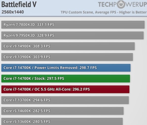 インテル Core i7 14700KF BOX投稿画像・動画 - 価格.com