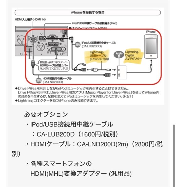 iPhone15でHDMI入力出来ない』 パナソニック ストラーダ CN-RX05D のクチコミ掲示板 - 価格.com