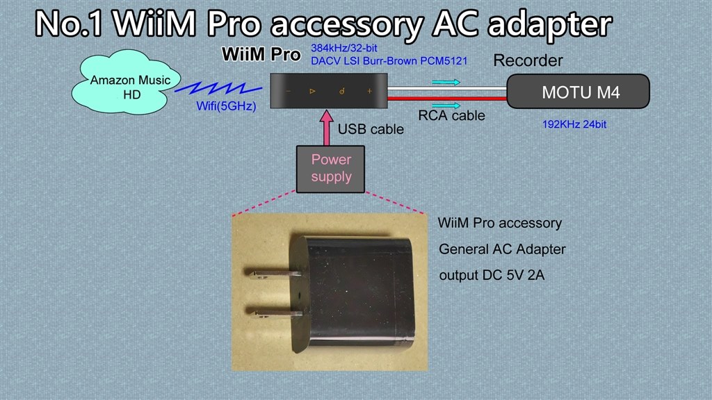 WiiM Pro RCAアウトで電源を変えた時の音質の差』 Linkplay WiiM Pro のクチコミ掲示板 - 価格.com
