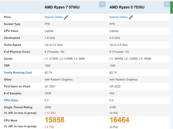 ThinkBook 14 Gen 5 AMD | AMD Ryzen™ 7000シリーズモバイル