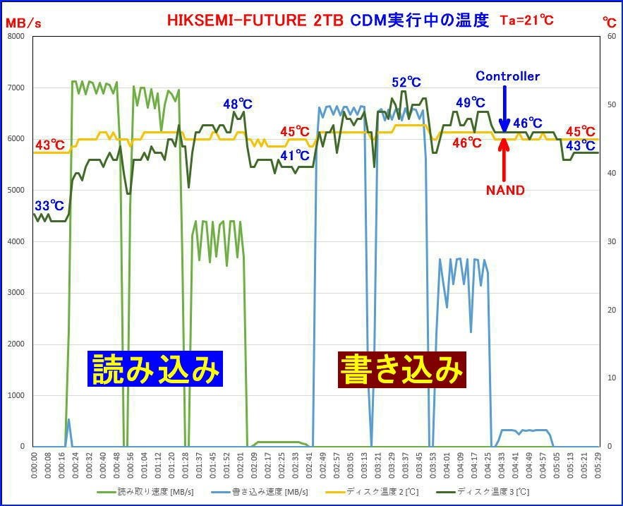 ebimayo　※再購入 tk27-027G0006200 リヨセルベアフライス | 【 生地問屋YAMATOMI