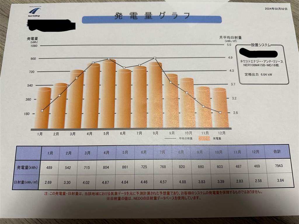 太陽光、蓄電池見積もり価格にご意見ください。』 クチコミ