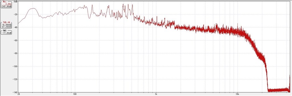 WiiM Pro RCAアウトで電源を変えた時の音質の差』 Linkplay WiiM Pro
