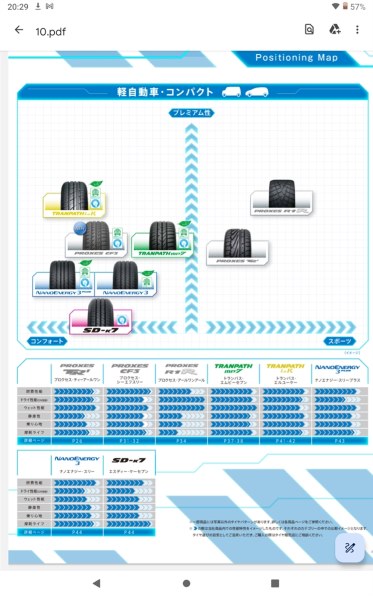 新品未使用　215/50R18 グッドイヤー　EAGLE RV-F 2 グッドイヤー EAGLE RVF 215/50R18 92V 価格比較 - 価格.com