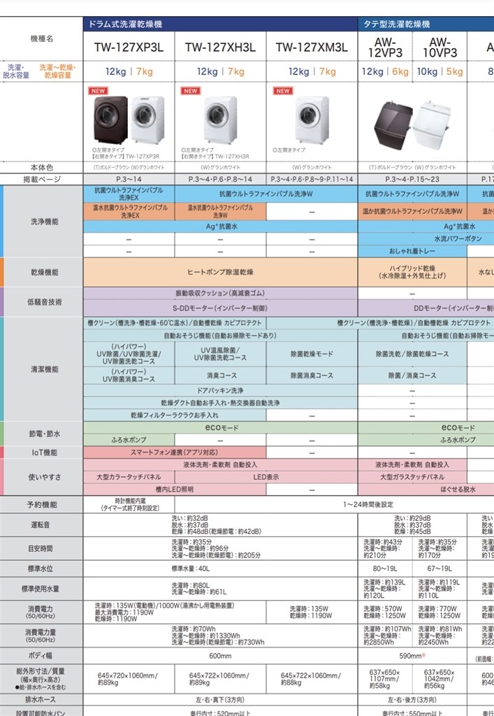 TW-127XM3L(W) グランホワイト 6年保証 - 洗濯機