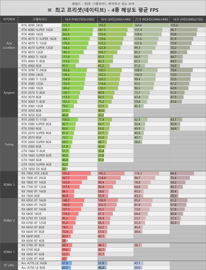 パルワールド GPUベンチランキング』 玄人志向 GALAKURO GAMING