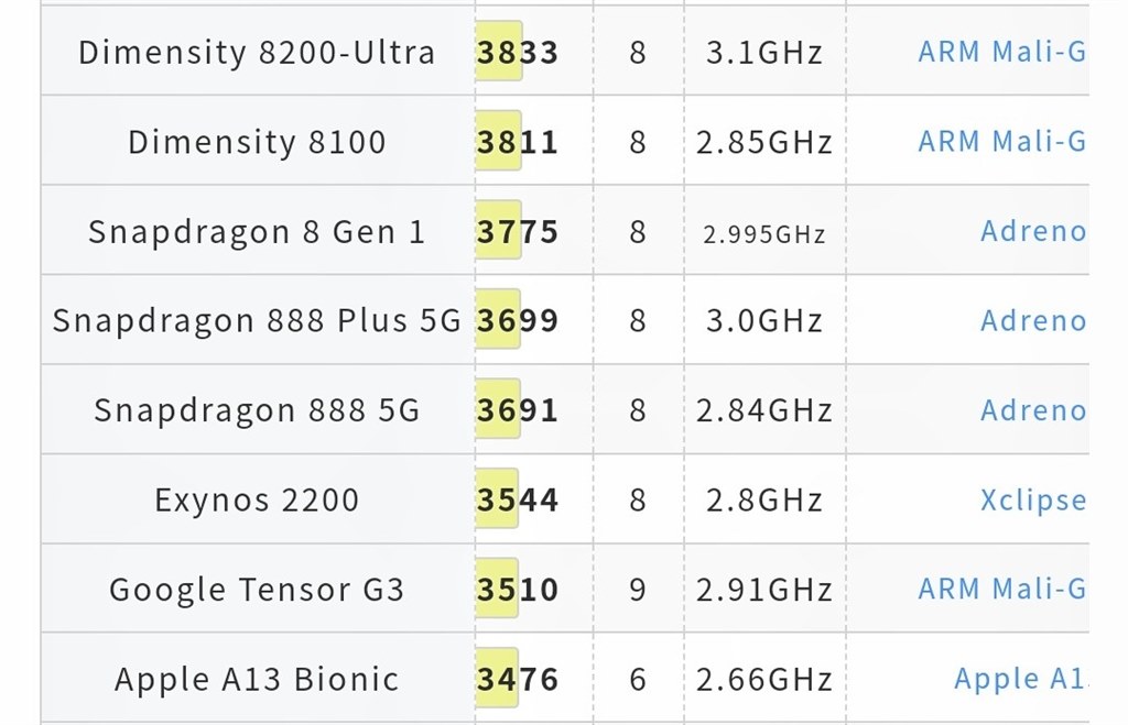 iphone XR との違い』 Apple iPhone 11 64GB SIMフリー のクチコミ