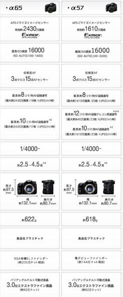 SONY α57 SLT-A57Y ダブルズームレンズキット投稿画像・動画 - 価格.com