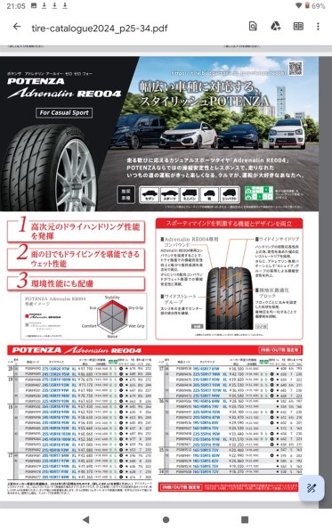 ブリヂストン [1本] POTENZA Adrenalin RE004 225/45R18 95W XL投稿
