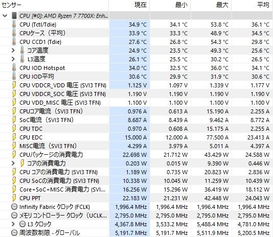 値下げ』 AMD Ryzen 7 7700 BOX のクチコミ掲示板 - 価格.com