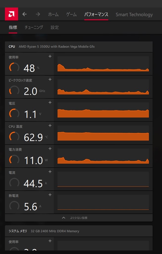 Ryzenの指標表示について』 クチコミ掲示板 - 価格.com 