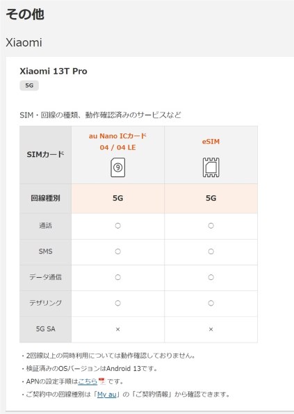 Xiaomi Xiaomi 13T Pro SIMフリー [アルパインブルー] 価格比較 - 価格.com