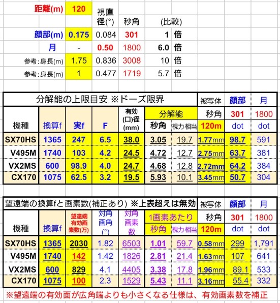 最新型  HC-V495Mブラック 美品 お得価格！ 5f4df25c2678530cdd45e2744e4634