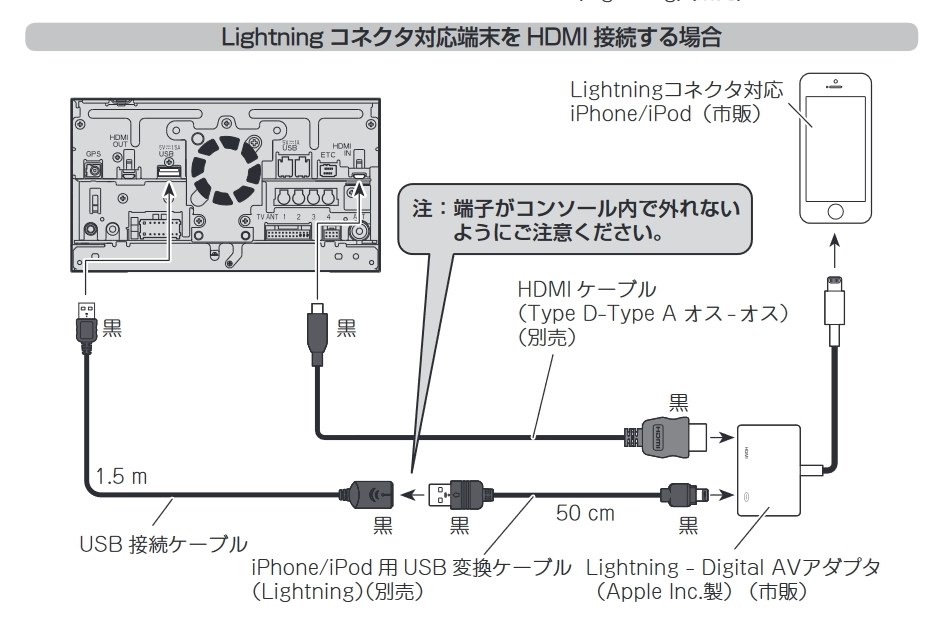 HDMIケーブルについて』 ケンウッド 彩速ナビ MDV-S810L のクチコミ