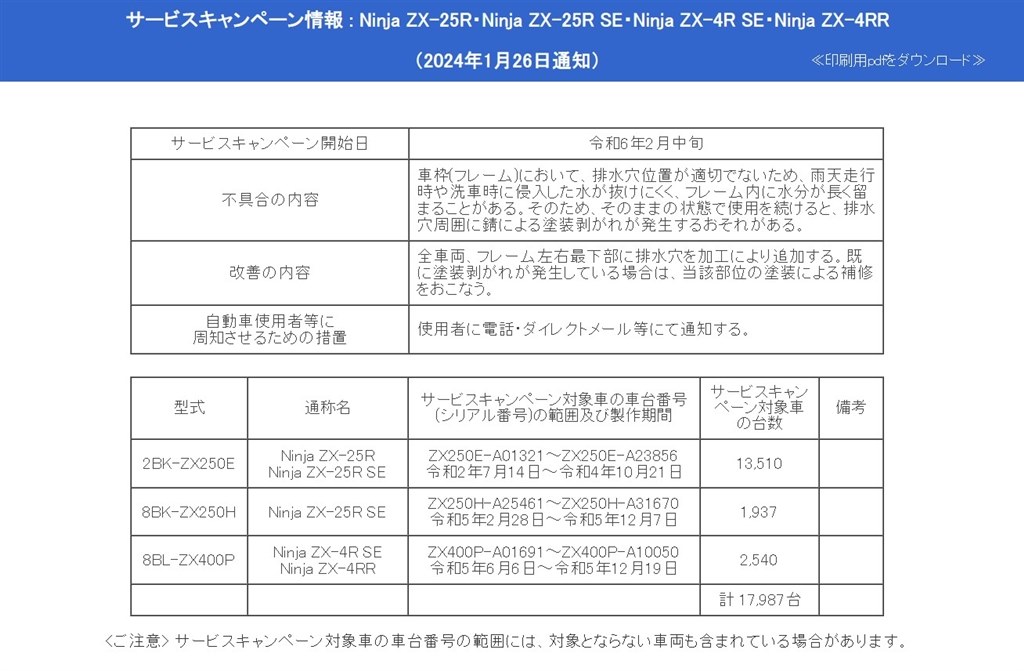 サービスキャンペーン（無償修理）』 カワサキ ニンジャ ZX-4R の 