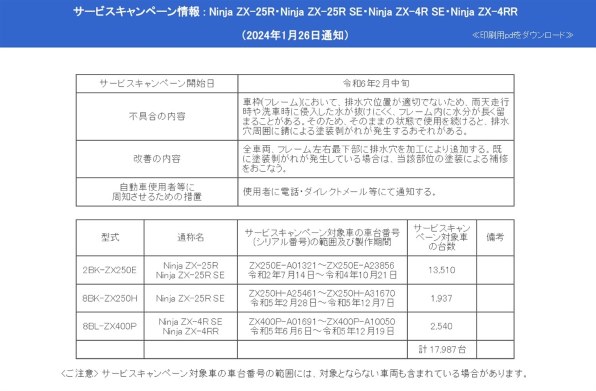 カワサキ ニンジャ ZX-4R投稿画像・動画 - 価格.com