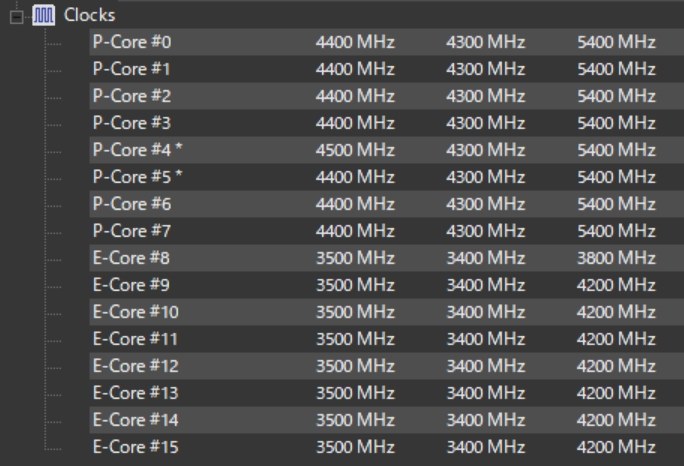 ベンチマークスコアについて』 インテル Core i7 13700KF BOX の ベンチマークスコアについて』 インテル Core i7 13700KF BOX の