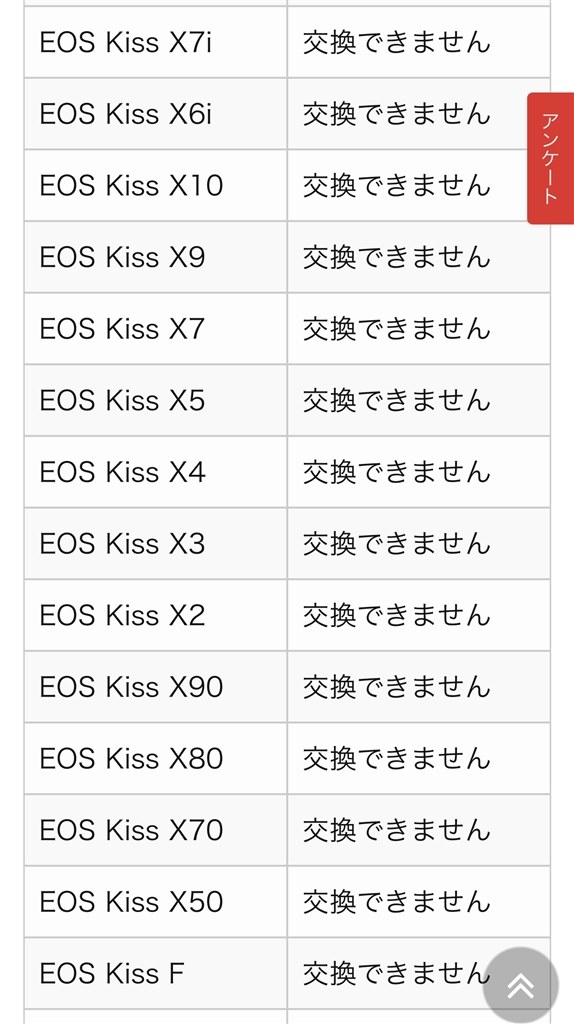 フォーカススクリーンの互換性について』 CANON EOS Kiss X7 ボディ の