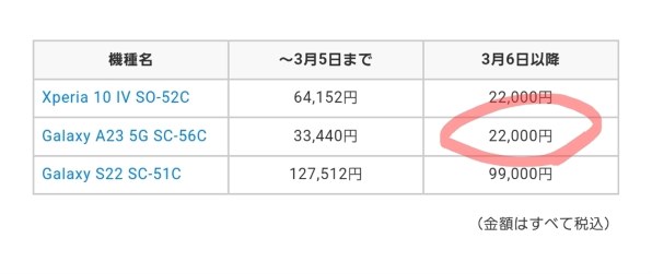 サムスン Galaxy A23 5G SC-56C docomo 価格比較 - 価格.com サムスン Galaxy A23 5G SC-56C docomo 価格比較 - 価格.com