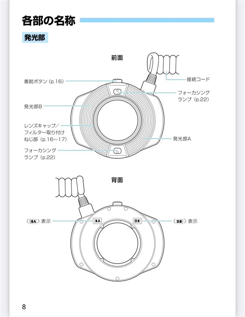 canon リングストロボ MR-14EX II 装着について』 シグマ 70mm