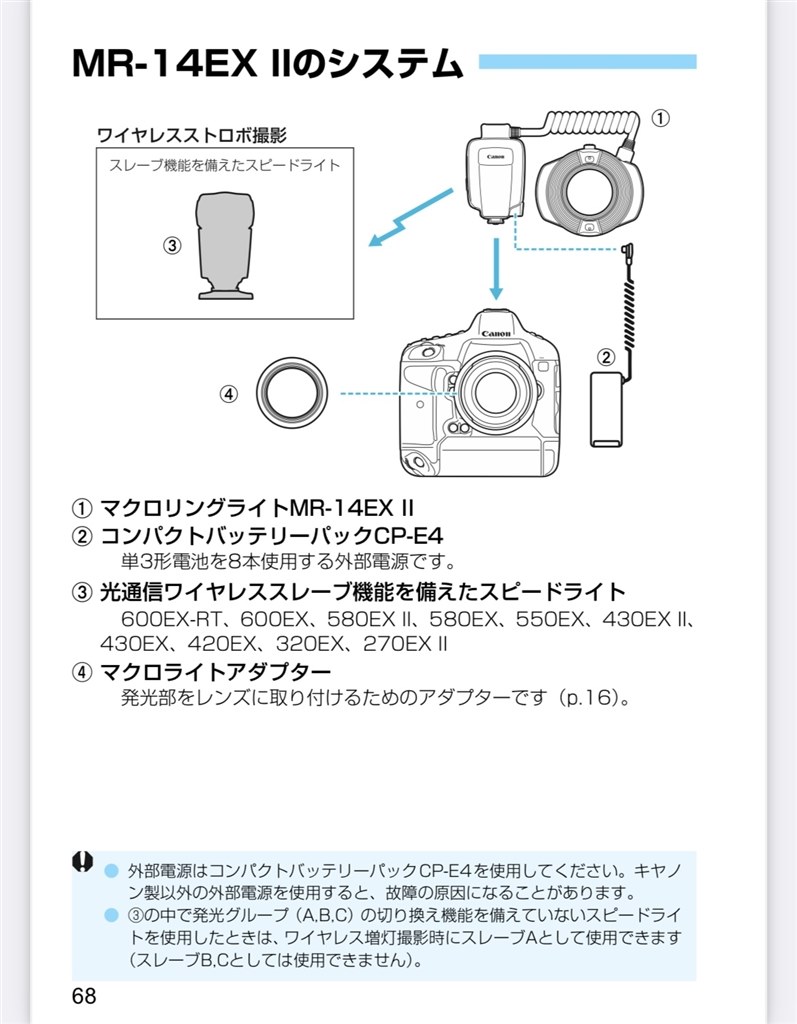 canon リングストロボ MR-14EX II 装着について』 シグマ 70mm canon リングストロボ MR-14EX II 装着について』 シグマ 70mm