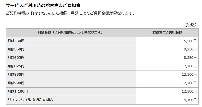不具合無しの、有償部品交換について。』 サムスン Galaxy Z 不具合無しの、有償部品交換について。』 サムスン Galaxy Z