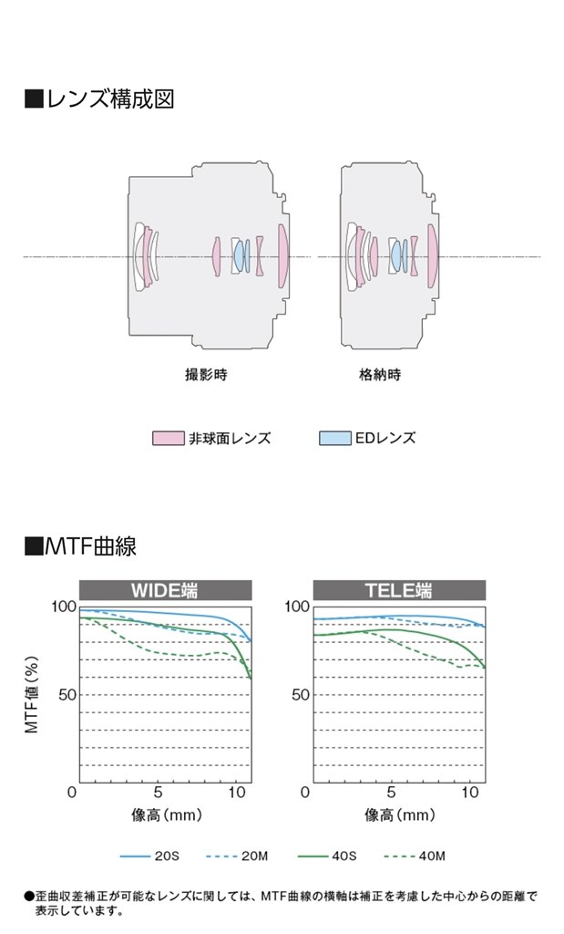 PZ45-175mmと比べて写りは?』 パナソニック LUMIX G X VARIO PZ PZ45-175mmと比べて写りは?』 パナソニック LUMIX G X VARIO PZ
