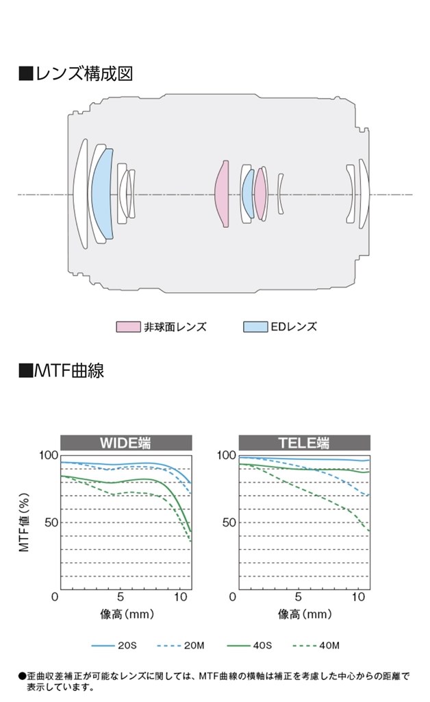 pp-「p」4枚 PZ45-175mmと比べて写りは？』 パナソニック LUMIX G X VARIO PZ 14