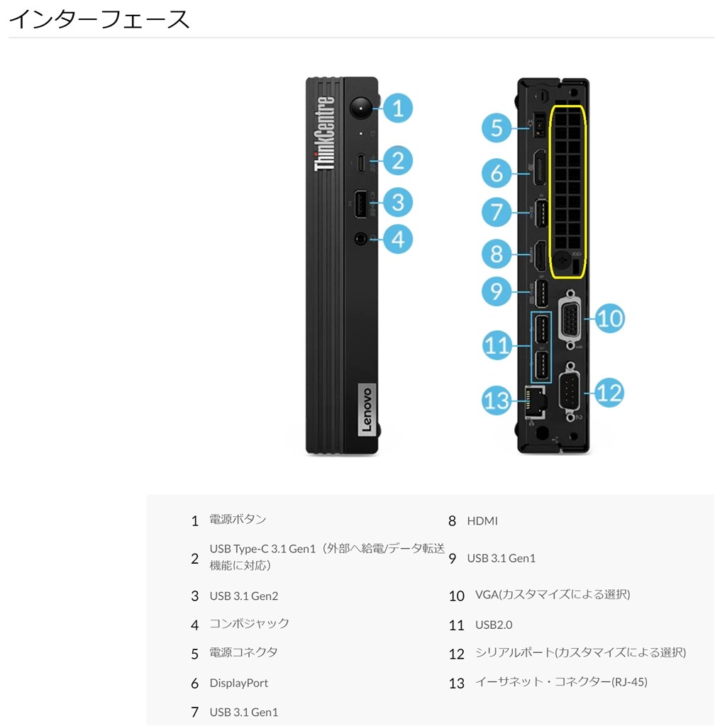 ディスプレイとUSBインターフェースについて』 Lenovo ThinkCentre M75q Tiny Gen2 価格.com限定 AMD  Ryzen 5 PRO 5650GE・16GBメモリー・512GB SSD搭載 パフォーマンス 11JNCTO1WW のクチコミ掲示板 - 価格.com