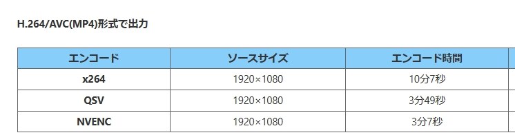 CPU交換 or GB交換 ？』 インテル Core i5 10400 BOX のクチコミ掲示板