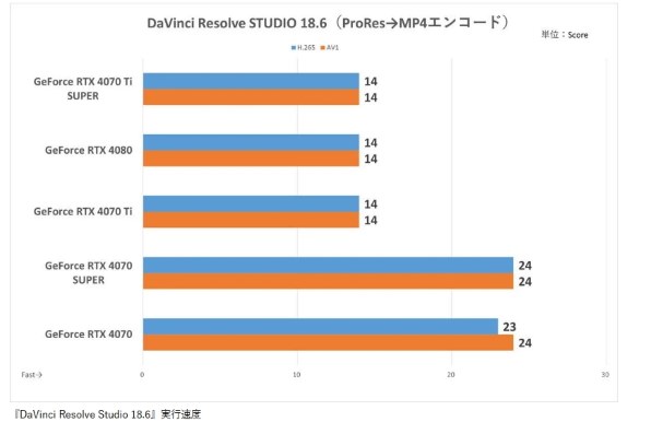 インテル Core i5 10400 BOX 価格比較 - 価格.com