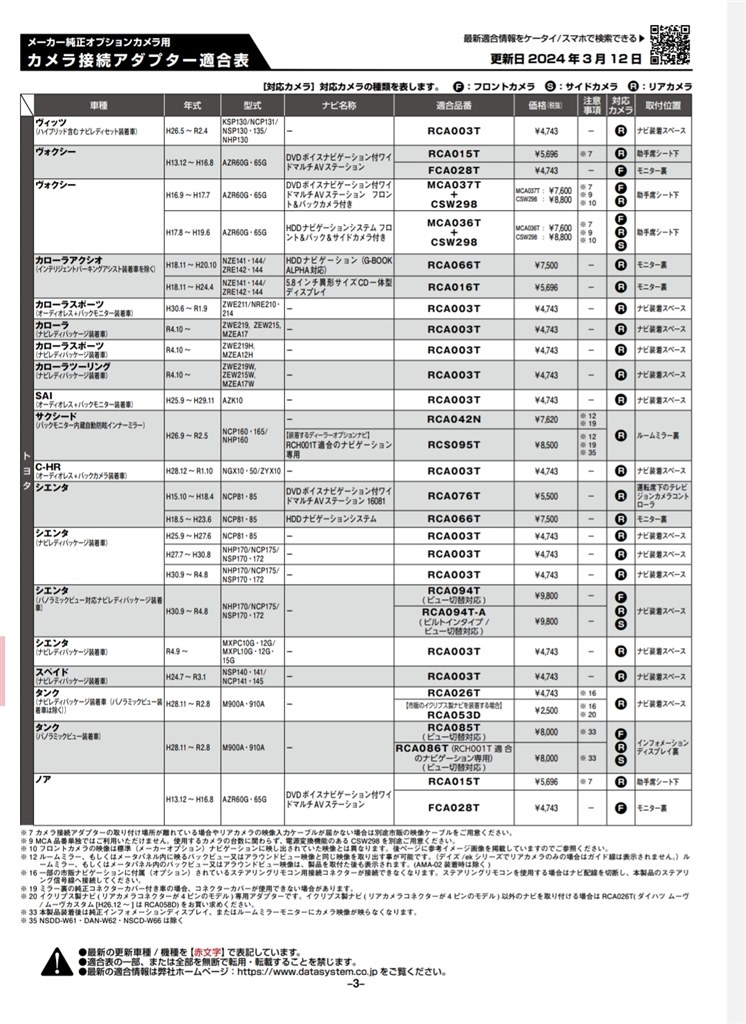 この機種か912Ⅱ、かDC付きかで悩んでいます』 パイオニア サイバーナビ AVIC-CQ912III のクチコミ掲示板 - 価格.com