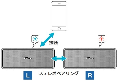 ステレオ音楽鑑賞用途での選択について』 JVC Victor SP-WS02BT の