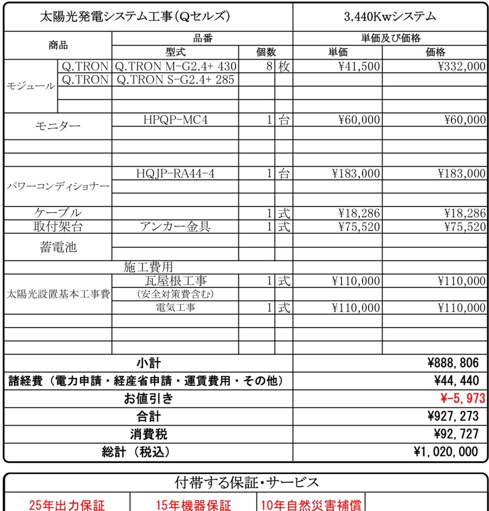 お見積もり中 ボクシー煌Ⅱの見積もりです。』 トヨタ ヴォクシー のクチコミ