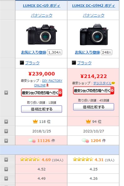 パナソニック LUMIX DC-G9 ボディのクチコミ - 価格.com