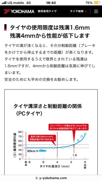 ブリヂストン ECOPIA NH200 C 185/60R15 84H 価格比較 - 価格.com