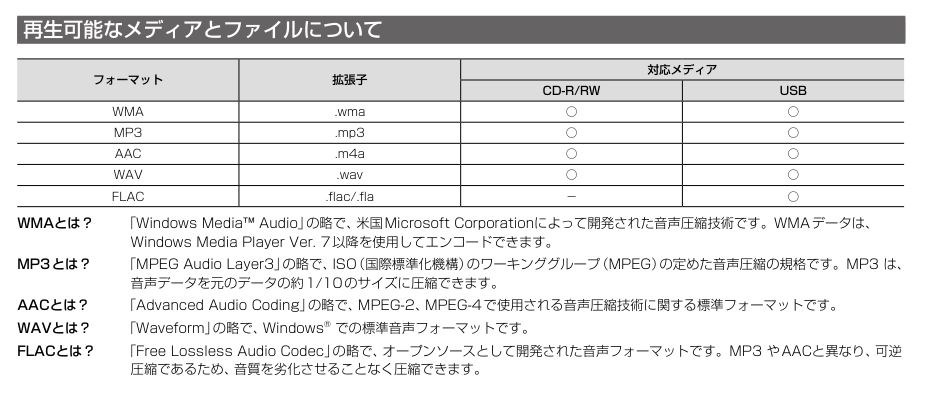 m4a cd ストア 再生