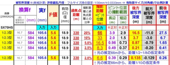 CANON PowerShot SX70 HS 価格比較 - 価格.com