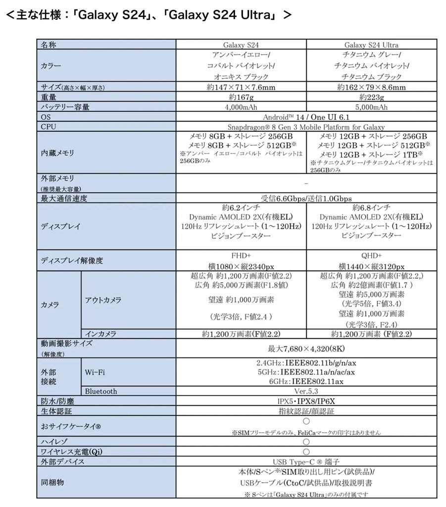 SIMフリー版をさっそく予約』 サムスン Galaxy S24 256GB SIMフリー の