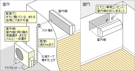 ダイキン S223ATES-W [ホワイト] 価格比較 - 価格.com