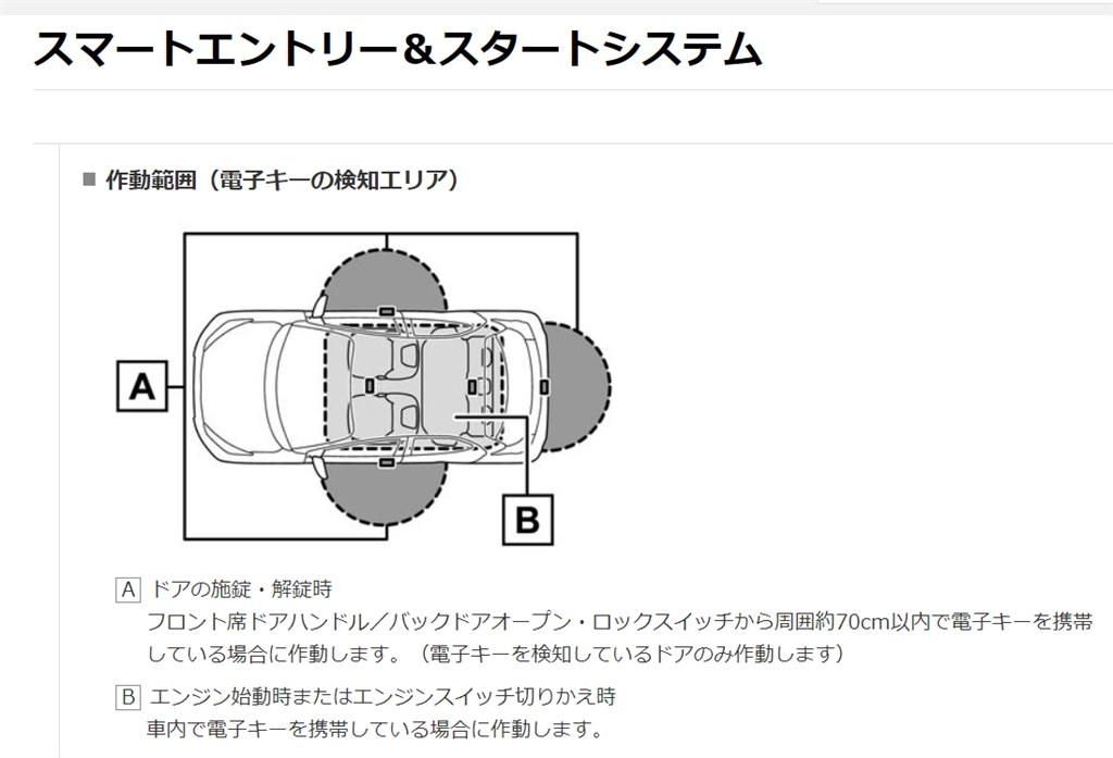 買ってひと月、キーが見つかりませんというエラーが表示される