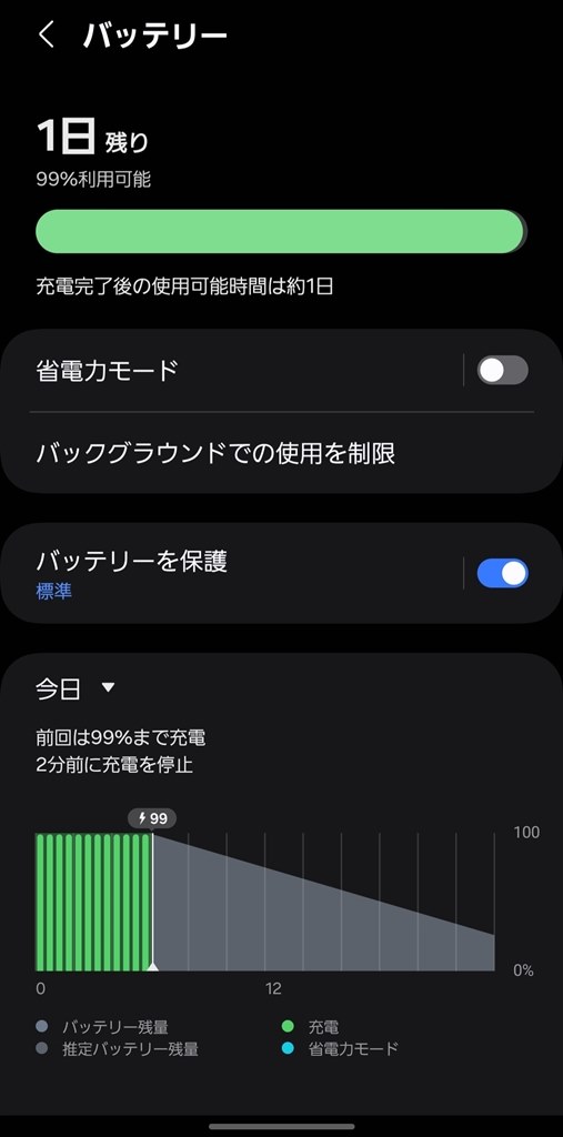 バッテリー持ちについて』 サムスン Galaxy S24 256GB au の