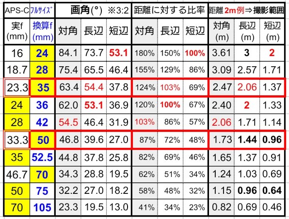 SONY α7 III ILCE-7M3 ボディ投稿画像・動画 - 価格.com