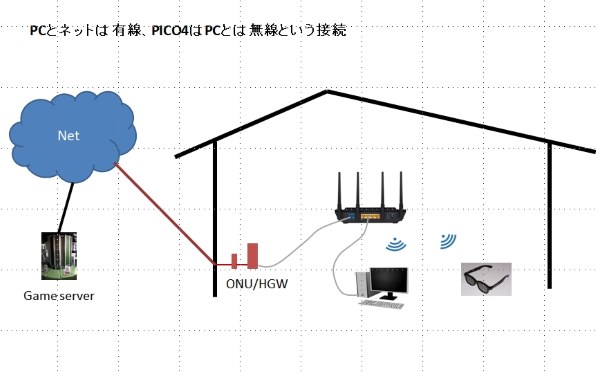 Pico Technology PICO 4 128GBモデル A8110A8120 価格比較 - 価格.com