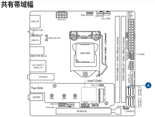 ASUS ROG STRIX Z490-I GAMING投稿画像・動画 - 価格.com