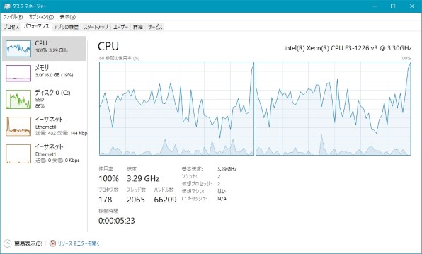 仮想Windows10がCPU数を誤認する』 インテル Xeon E3-1226 v3