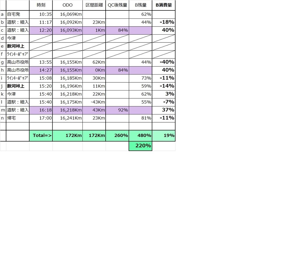 回生電力での電費計算』 日産 サクラ のクチコミ掲示板 - 価格.com