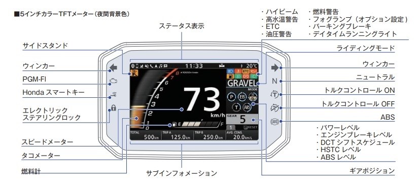 ETCの表示について』 ホンダ X-ADV のクチコミ掲示板 - 価格.com